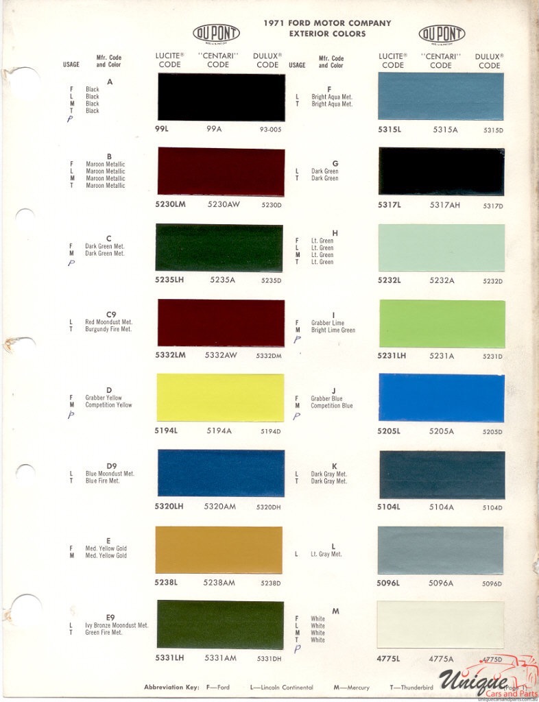 1971 Ford Paint Charts DuPont